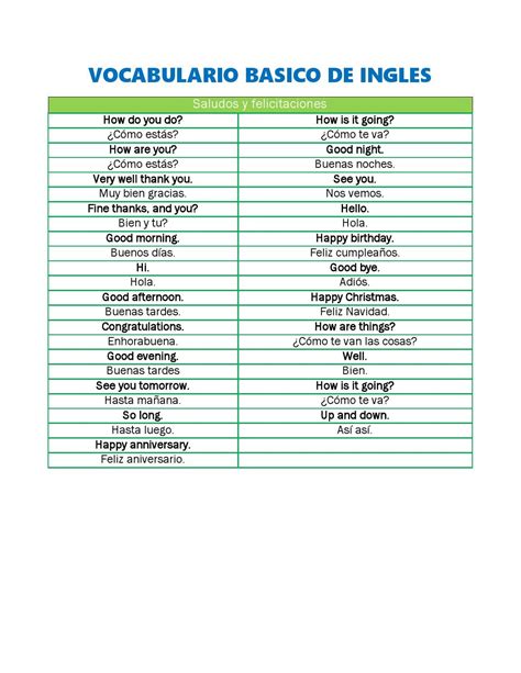 Vocabulario basico de ingles by Ingrid Arellano - Issuu