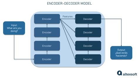 Generative AI Models Explained | AltexSoft