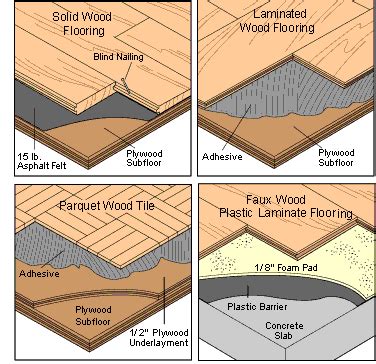 Pictures Of Different Types Of Wood Flooring – Flooring Site