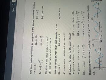 Answered: Find the values of 0 for 27. cos 0 = −1 | bartleby