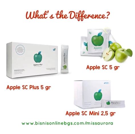 APPLE STEM CELL IN FOCUS. Apple Stem Cell or Applesc is Biogreen… | by Ratna Savitri | Medium