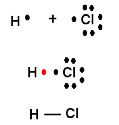 Chemical Bond Structure