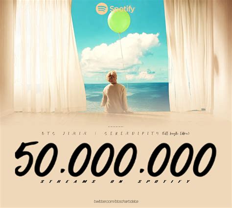 'Serendipity (full length edition)' by BTS' Jimin has surpassed 50M streams on Spotify