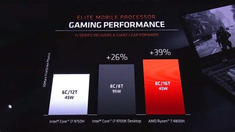 AMD Ryzen 7 4800H vs. Intel Core i7-10750H: Which mobile CPU should you ...