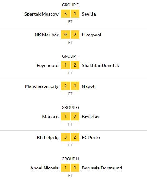 See the Champions League Results of Matches Played Yesterday Night ...