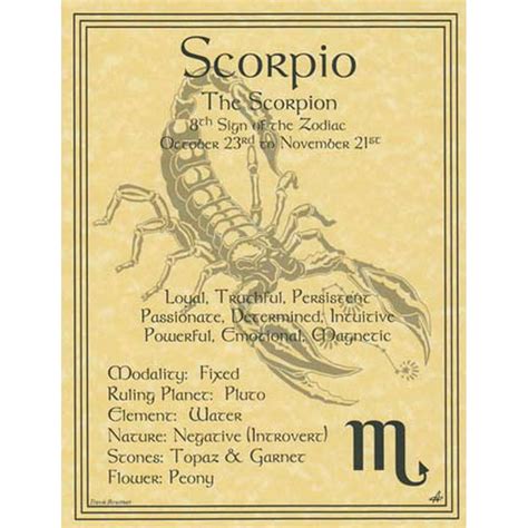 Zodiac Sign Scorpio Symbol of Scorpion Element of Water Ruling Planet ...