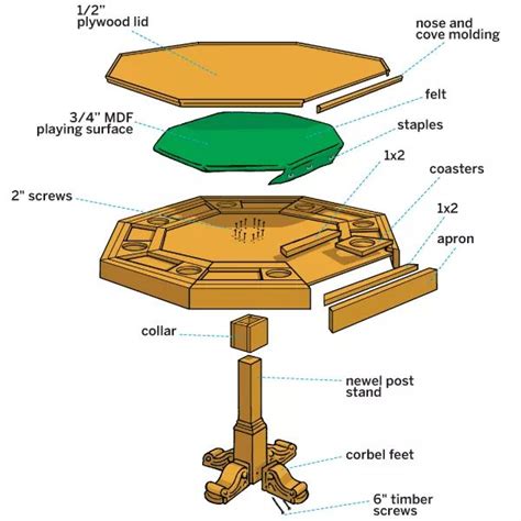 How to Build a Poker Table | Poker table plans, Poker table ...