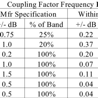 , Common waveguide directional coupler types. | Download Scientific Diagram