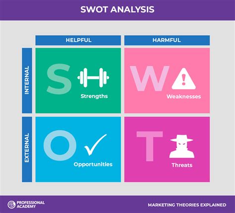 An External Analysis Enables the Organization to Examine