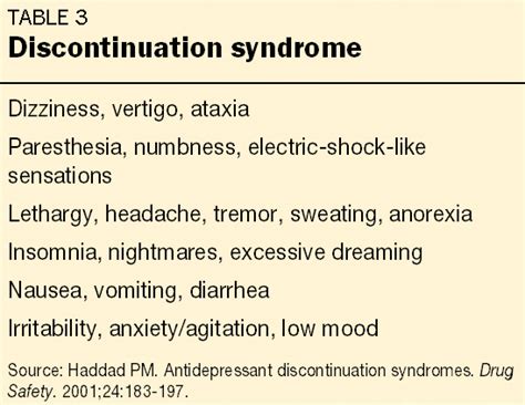 Dr. Deb: Discontinuation Syndrome