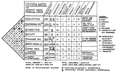 Criteria Matrix Interior Design Template - Design Talk