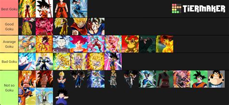 Goku Tier List (Community Rankings) - TierMaker