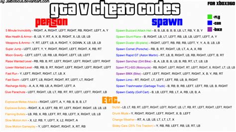 GTA 5 Cheats List by Jailboticus on DeviantArt