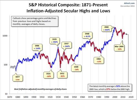 The 10 Key Differences Between Bull and Bear Rallies… - Traders Log