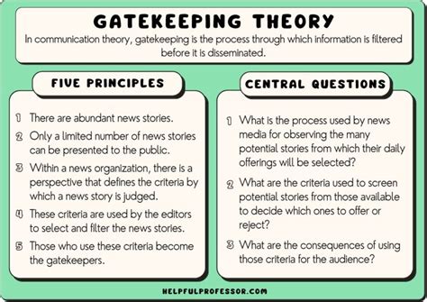 Gatekeeping Theory: Definition, Examples, Criticisms (2024)