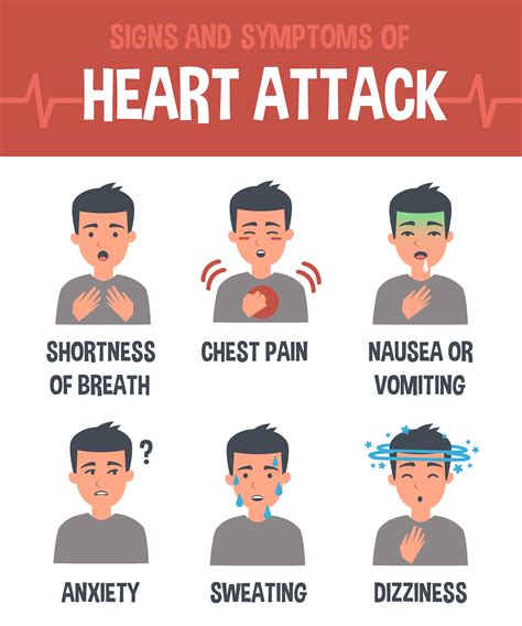 Heart Attack - First Aid Wiki