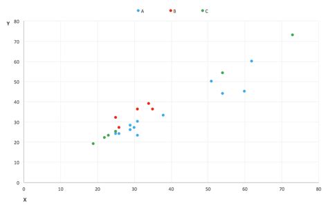 How to add conditional colouring to Scatterplots in Excel