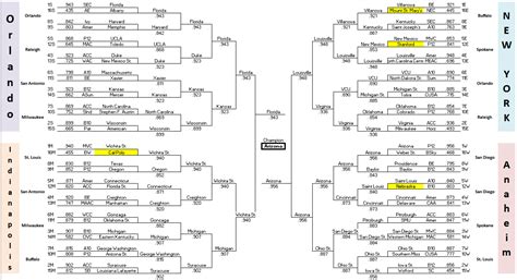 Bracket Matrix Archives - JoshEngleman.com