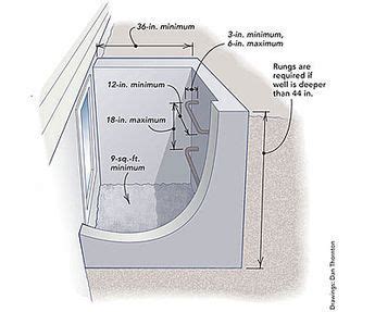 Egress Window Requirements | Basement remodeling, Basement makeover, Basement bedrooms