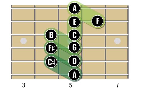 Learn guitar arpeggios faster with these essentials — Guitar Music ...