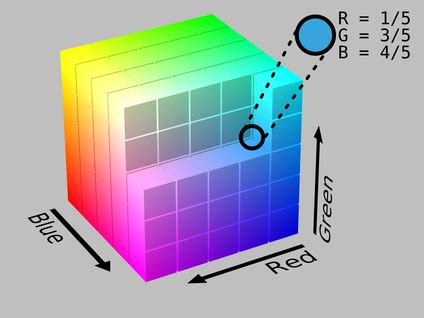 Color model - Wikipedia