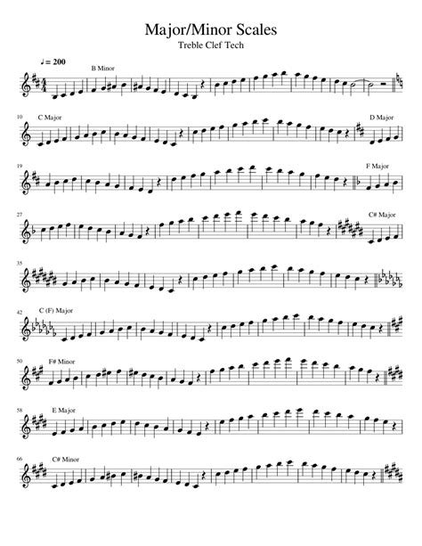 Major And Minor Scales Sheet music for Violin (Solo) | Musescore.com