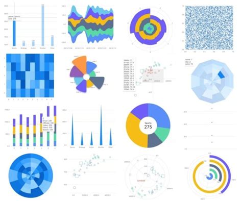 10+ Best Charts and Graphs Packages for Flutter in 2023 | Tle Apps