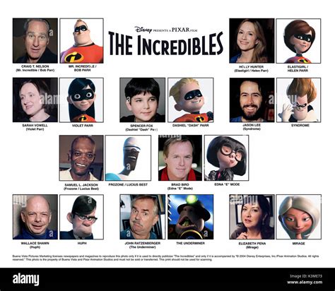 THE INCREDIBLES [US 2004] [L-R] CRAIG T. NELSON voices Bob Parr / Mr. Incredible, HOLLY HUNTER ...