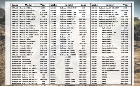 Radiator Cap Pressure Chart