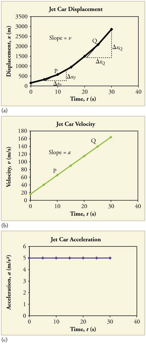 Graphical Analysis Of Onedimensional Motion – College Physics — db ...