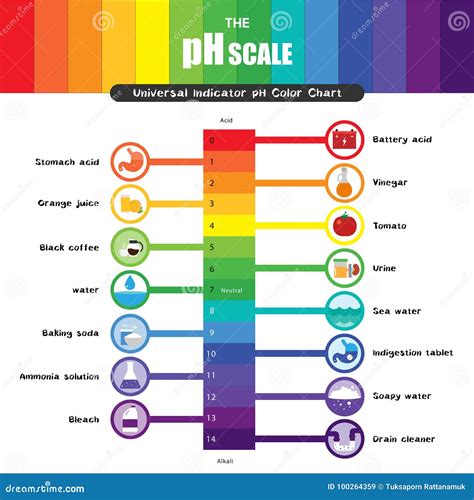 Ph Indicator Color Chart