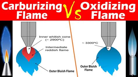 Differences between Carburizing Flame and Oxidizing Flame. - YouTube