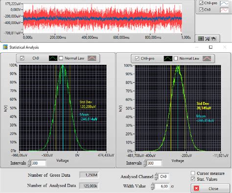 5: Measure of the electrical noise of the recording setup and improved... | Download Scientific ...