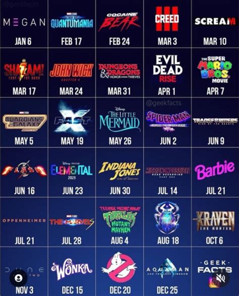 Create a 2023 Movies Tier List - TierMaker