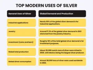 10 Common Uses of Silver in Everyday Items