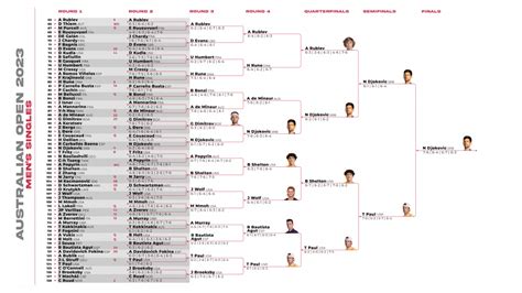 Australian Open results 2023: Live tennis scores, full draw, bracket ...