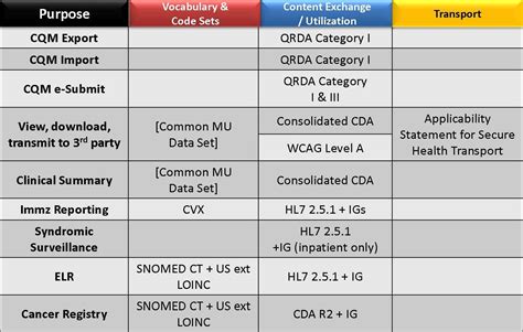 Meaningful Use Stage 2: What It Means for Interoperability