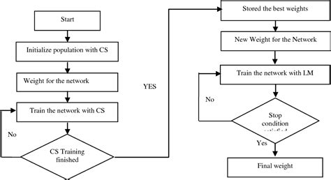 Figure 1 from The 4 th International Conference on Electrical Engineering and Informatics ...