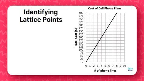 Find Constant of Proportionality (Graphs) Lesson Plan - 7th Grade Math