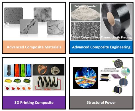 Polymer Composite