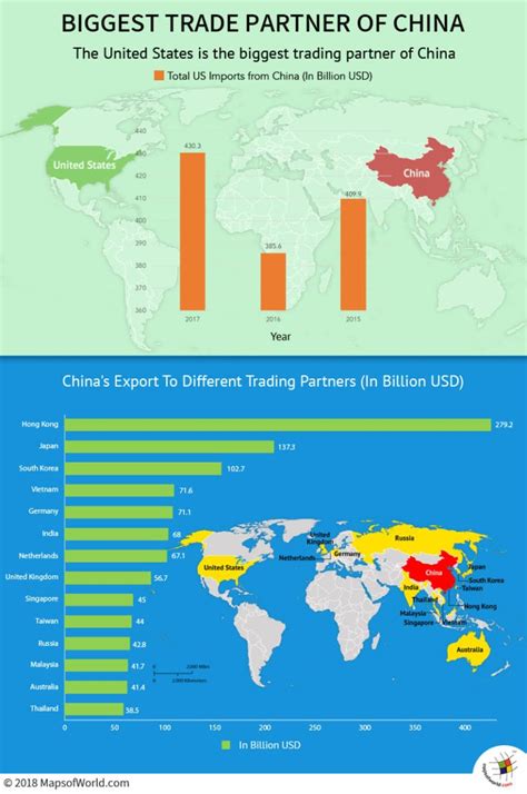 Who is The Top Trading Partner of China? - Answers