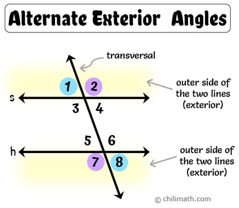 Alternate Exterior Angles | ChiliMath