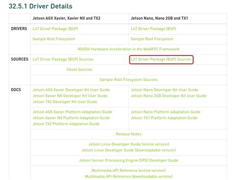 L4T Sources for 32.5.1 - Jetson Nano - NVIDIA Developer Forums