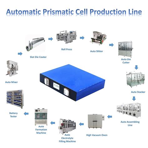 Automatic Prismatic Cell Production Line Equipment,Automatic Prismatic Cell Production Line ...