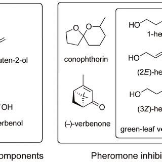 Structural formula of pheromone compounds and pheromone inhibitors... | Download Scientific Diagram