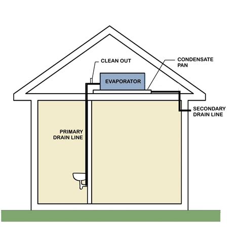 [DIAGRAM] Air Conditioning Drain Diagram - MYDIAGRAM.ONLINE