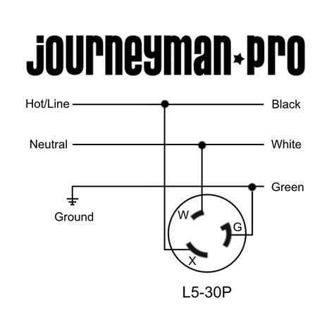 L5 30r Receptacle Wiring Diagram