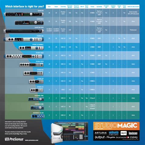 PreSonus Interface Comparison Chart - PreSonus BlogPreSonus Blog