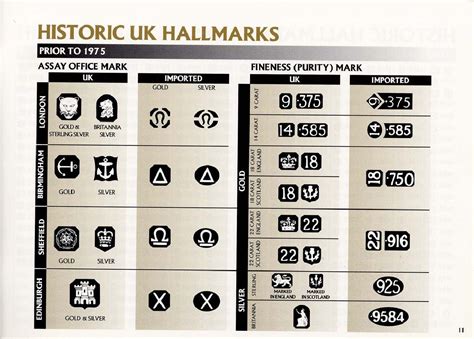 Gold Jewelry Hallmarks Guide – Yoiki Guide (2022)