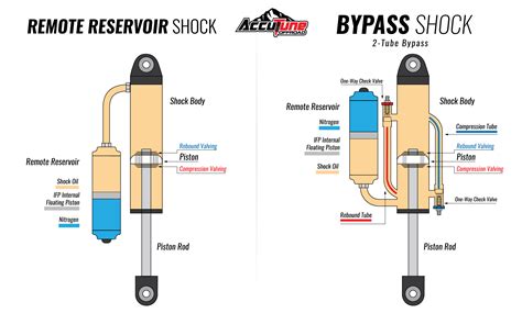 Car Shock Diagram